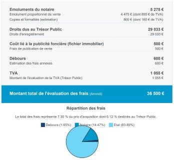 Simulation des frais de notaire